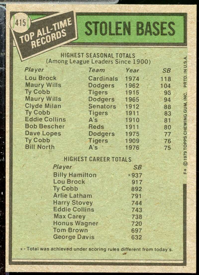 Lou Brock ATL/Lou Brock Card 1979 Topps #415  Image 2