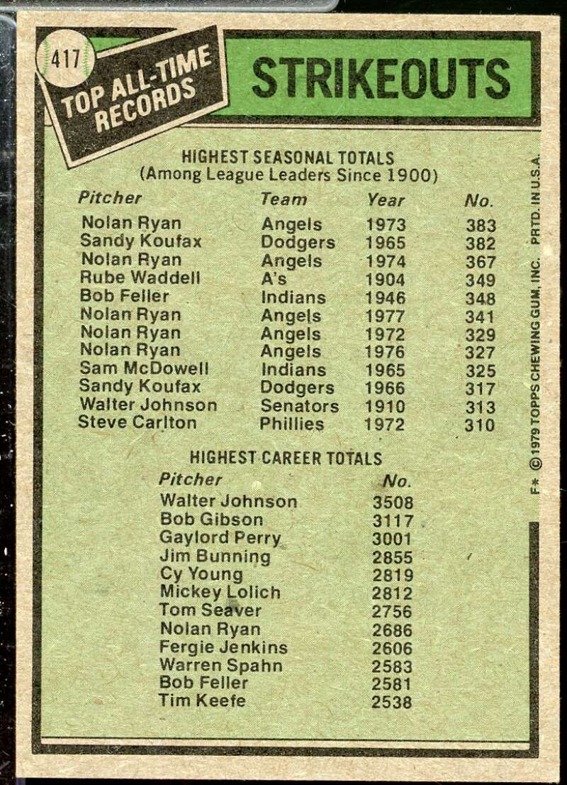 Nolan Ryan ATL DP/Walter Johnson Card 1979 Topps #417  Image 2