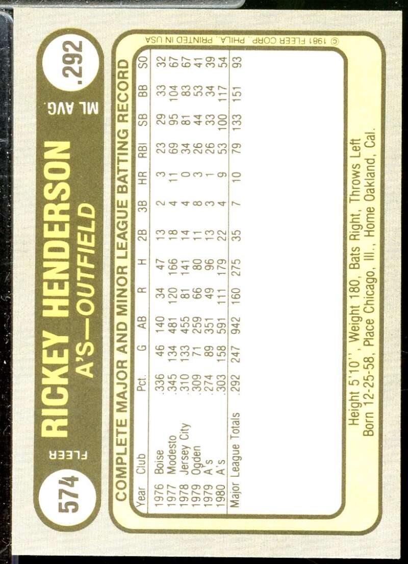 Rickey Henderson Card 1981 Fleer #574  Image 2