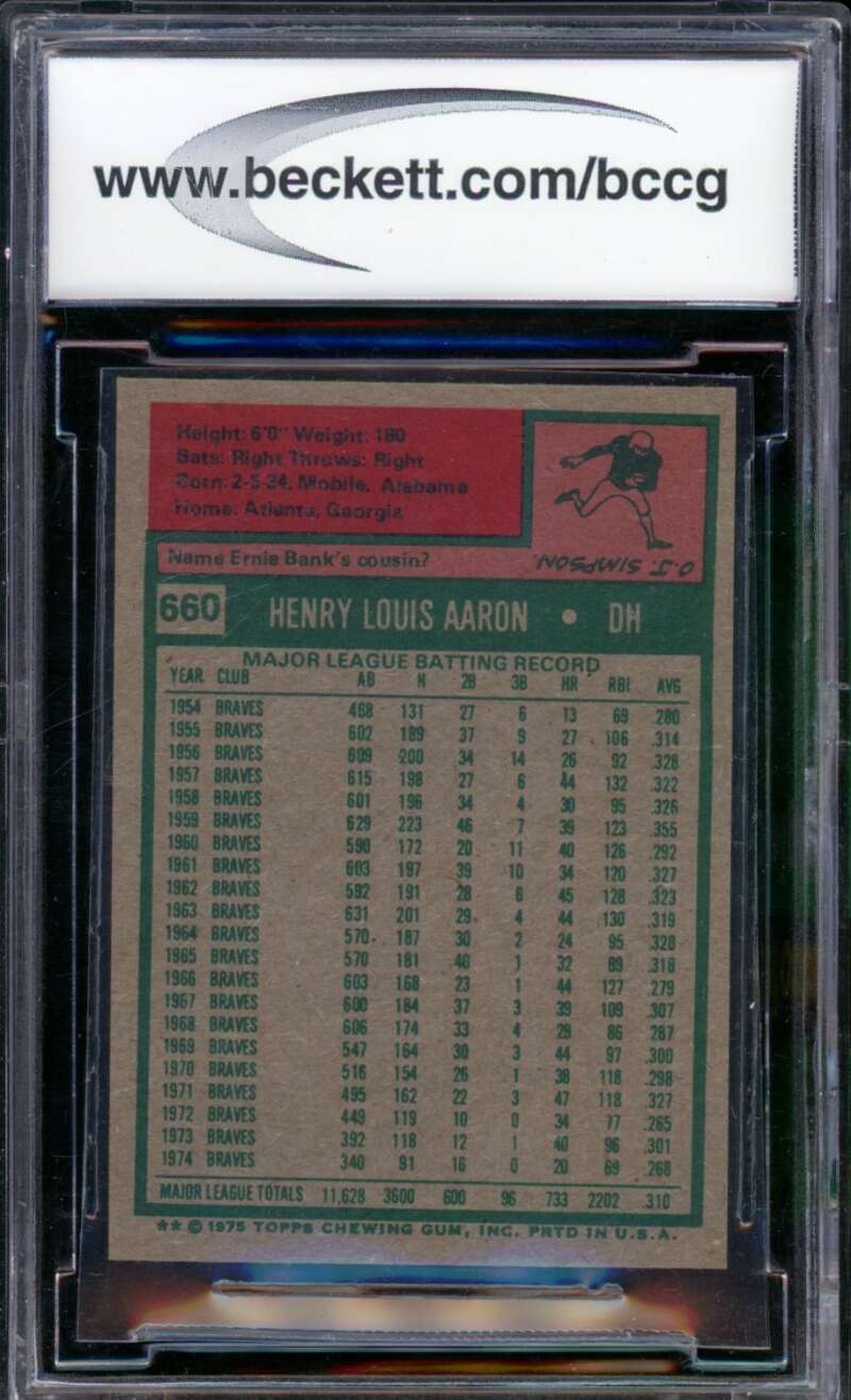 1975 Topps Mini #660 Hank Aaron Card BGS BCCG 9 Near Mint+ Image 2