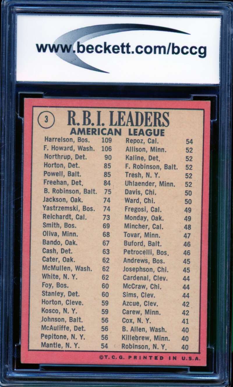 Ken Harrelson/Elston Howard/Jim Northrup Card 1969 Topps #3 BGS BCCG 8 Image 2