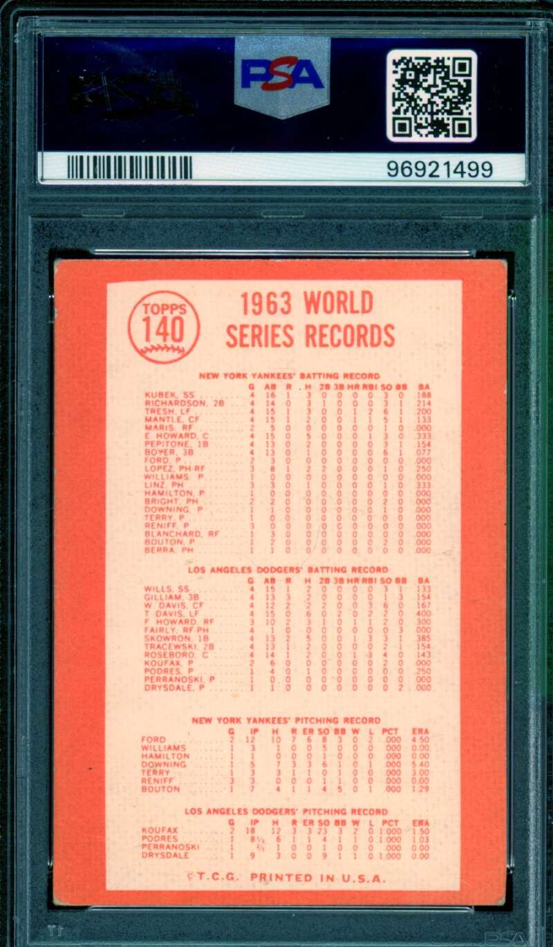 W.S. Summary The Dodgers Celebrate Card 1964 Topps #140 PSA 3 Image 2