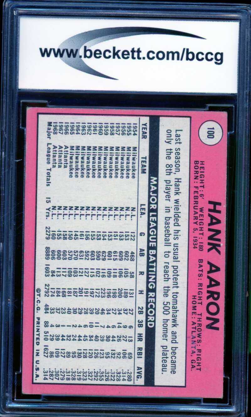1969 Topps #100 Hank Aaron Card BGS BCCG 7 Very Good+ Image 2