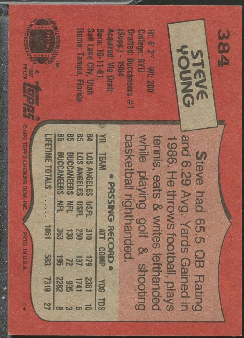 Steve Young Card 1987 Topps #384  Image 2