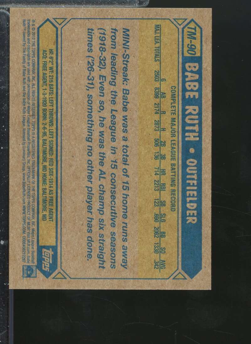 Babe Ruth Card 2012 Topps 1987 Topps Minis #TM90  Image 2