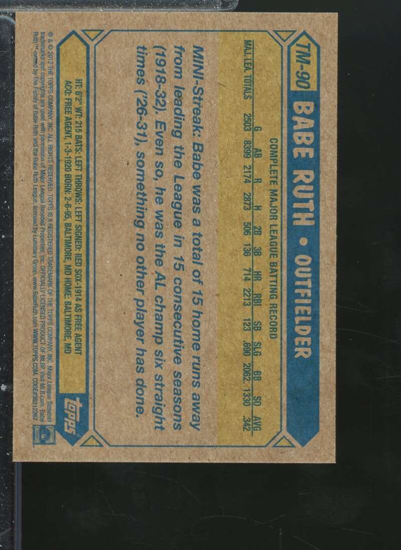 Babe Ruth Card 2012 Topps 1987 Topps Minis #TM90  Image 2