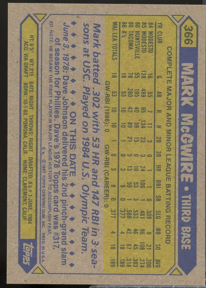 Mark McGwire Rookie Card 1987 Topps #366  Image 2