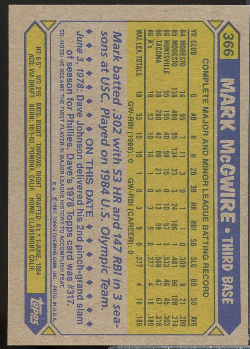 Mark McGwire Rookie Card 1987 Topps #366  Image 2