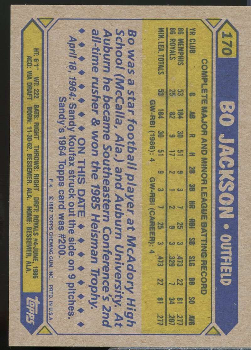 Bo Jackson Rookie Card 1987 Topps #170  Image 2