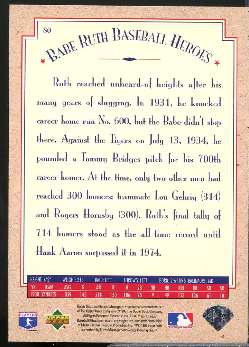 Babe Ruth/1930-35 Milestones Card 1995 Upper Deck Ruth Heroes #80  Image 2