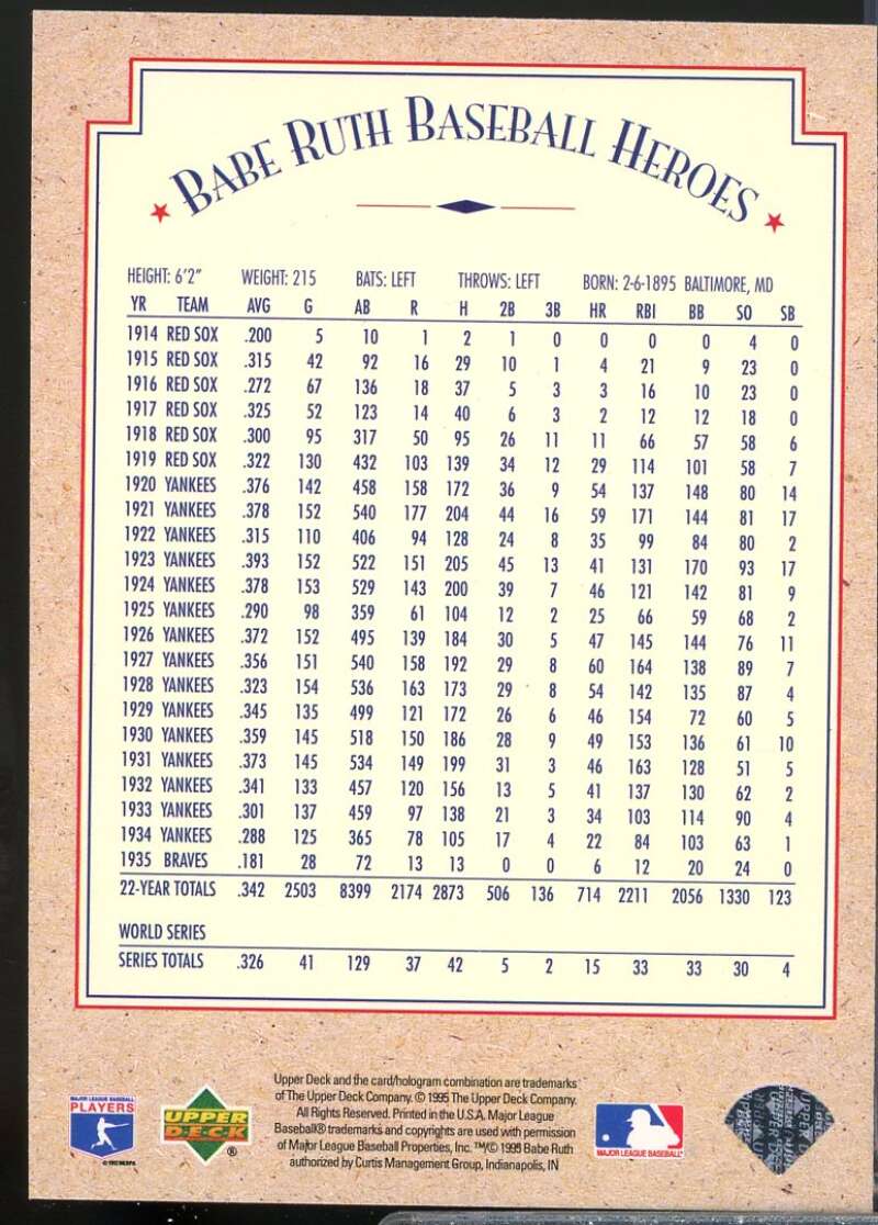 Babe Ruth Header Card/An American Hero Card 1995 Upper Deck Ruth Heroes #NNO  Image 2