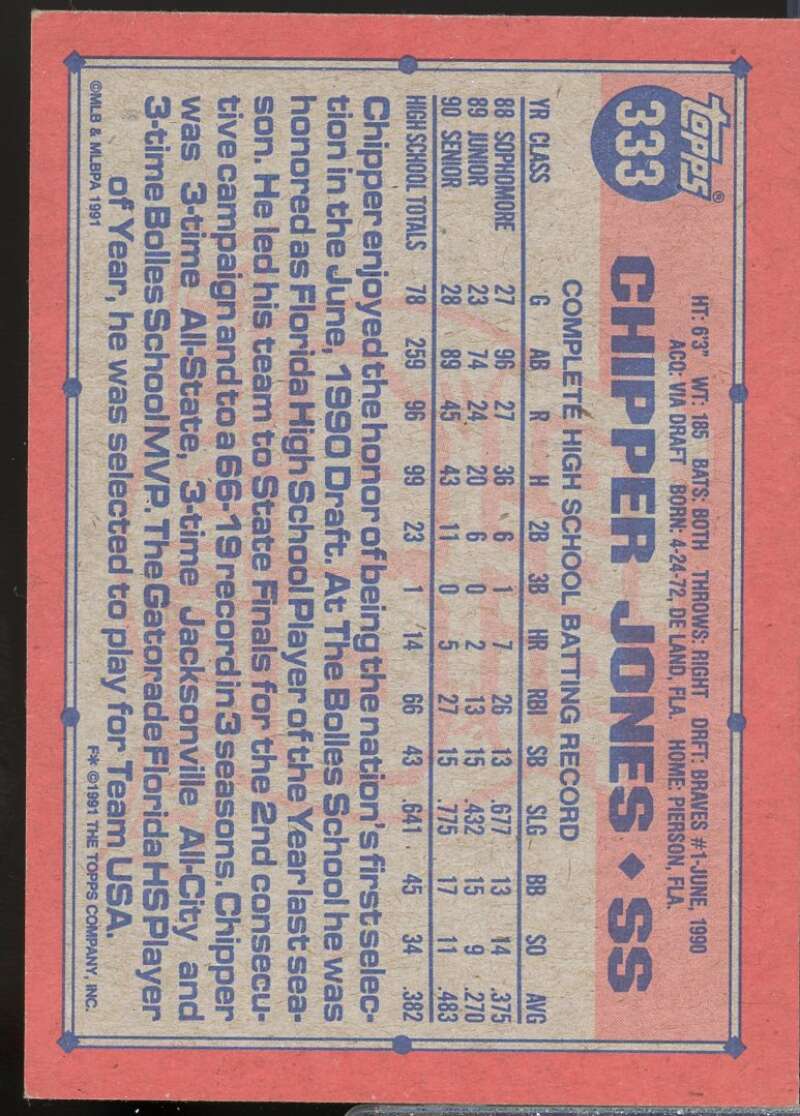 Chipper Jones Rookie Card 1991 Topps #333  Image 2