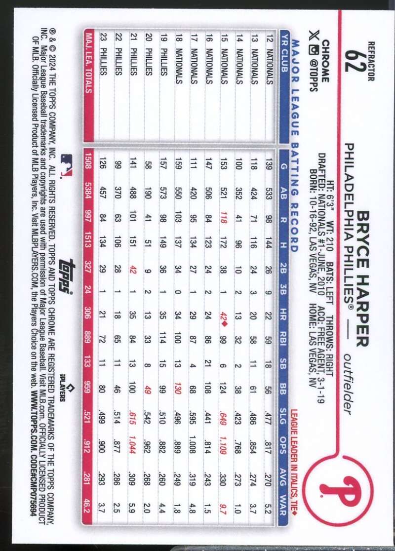 Bryce Harper Card 2024 Topps Chrome Refractors #62  Image 2