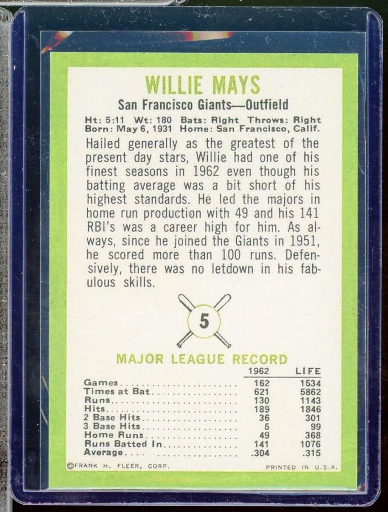 Willie Mays Reprint Novelty  Card 1963 Fleer #5  Image 2
