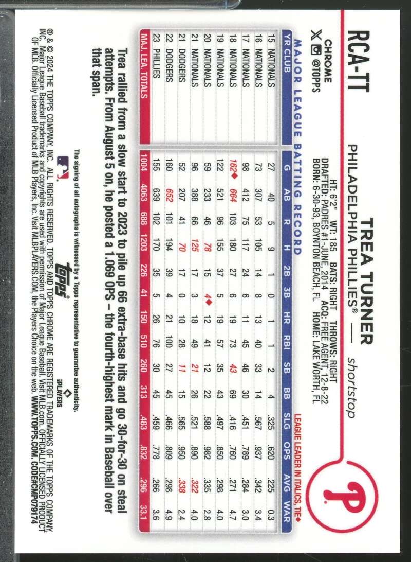 Trea Turner Card 2024 Topps Chrome Logofractor Autographs #RCATT  Image 2