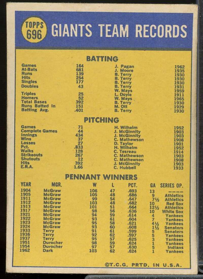 San Francisco Giants TC Card 1970 Topps #696  Image 2