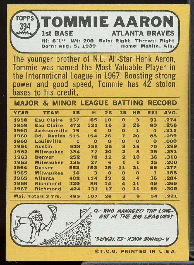 Tommie Aaron Card 1968 Topps #394  Image 2