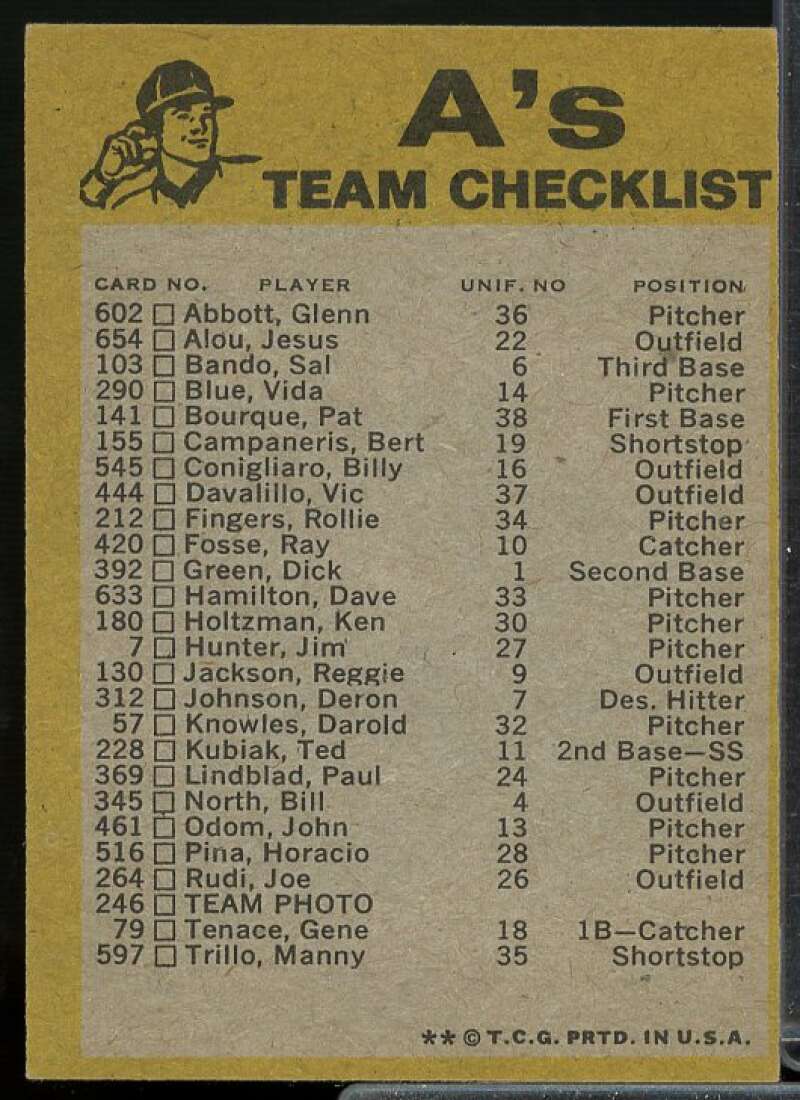 Oakland Athletics CL Team Checklists Card 1974 Topps #NNO  Image 2