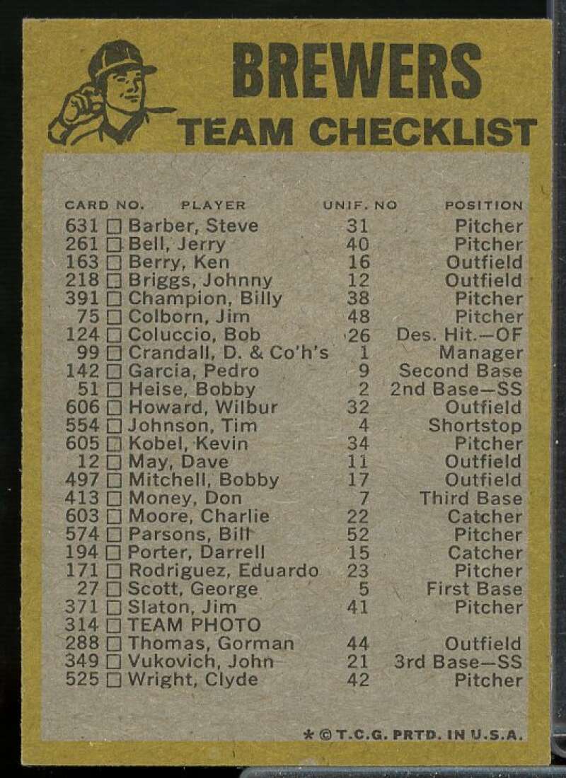 Milwaukee Brewers CL Team Checklists Card 1974 Topps #NNO  Image 2