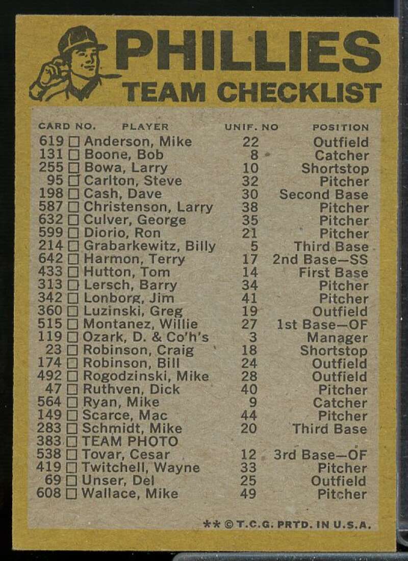 Philadelphia Phillies CL Team Checklists Card 1974 Topps #NNO  Image 2