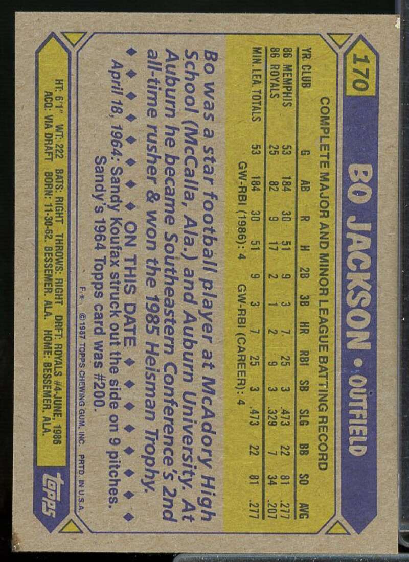 Bo Jackson Rookie Card 1987 Topps #170  Image 2