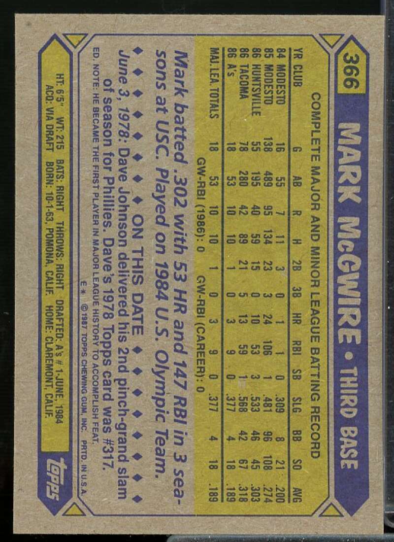 Mark McGwire Card 1987 Topps #366  Image 2