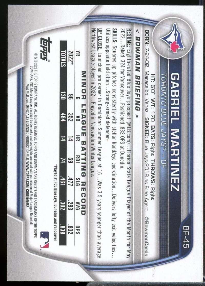 Gabriel Martinez Card 2023 Bowman Prospects Pink #BP45  Image 2