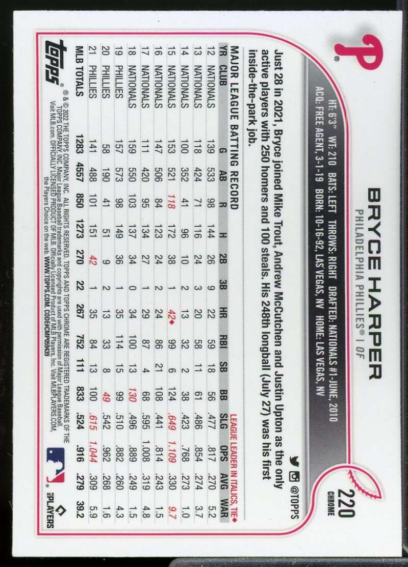 Bryce Harper 2022 Topps Chrome Sonic Black and White RayWave Refractors #220  Image 2