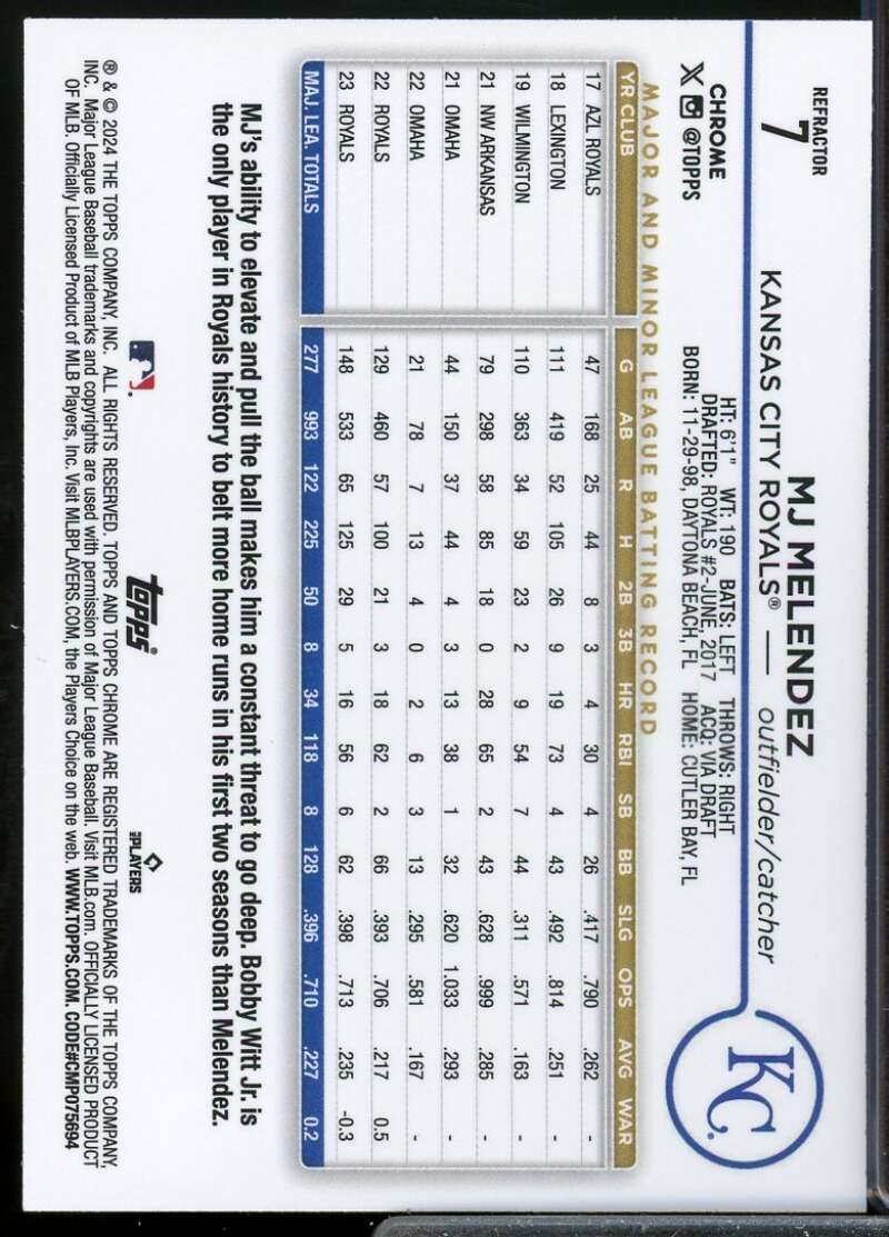MJ Melendez Card 2024 Topps Chrome Refractors #7  Image 2
