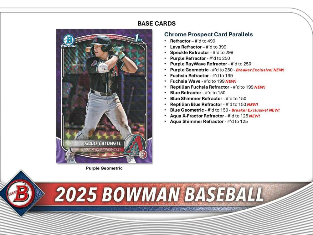 2025 Bowman Baseball Breaker Delight Box Image 4