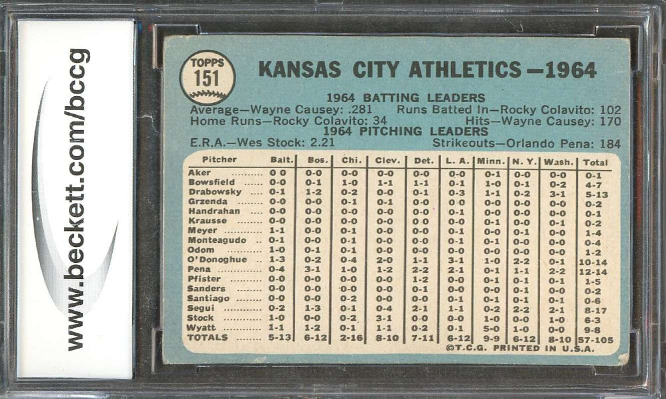 1965 topps #151 KANSAS CITY ATHLETICS TC team card BGS BCCG 7 Image 2