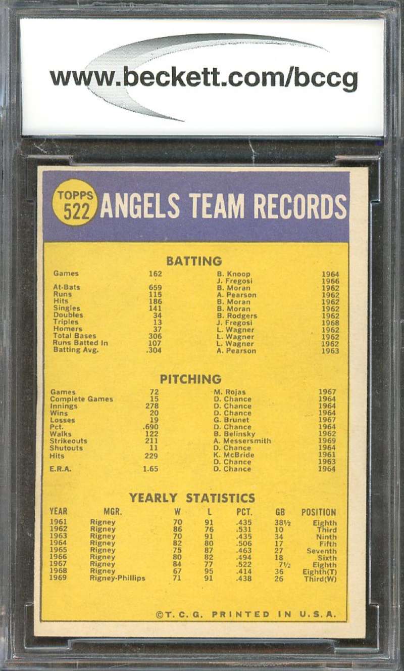 California Angels Team Card 1970 Topps #522 BGS BCCG 7 Image 2