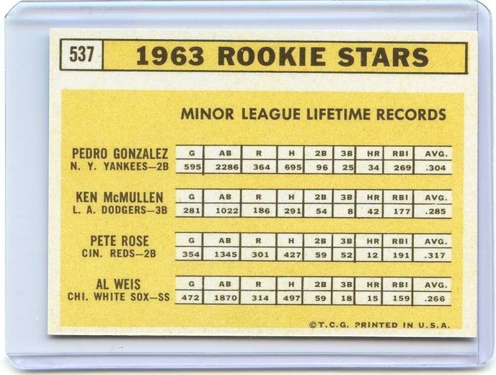 Pete Rose Rookie Card 1963 Topps Rookie Stars #537 Cincinnati Reds REPRINT Image 2