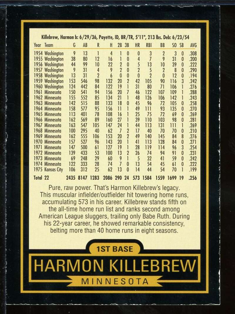 Harmon Killebrew Card 1999 Hillshire Farms Home Run Heroes Autographs #2 Image 2