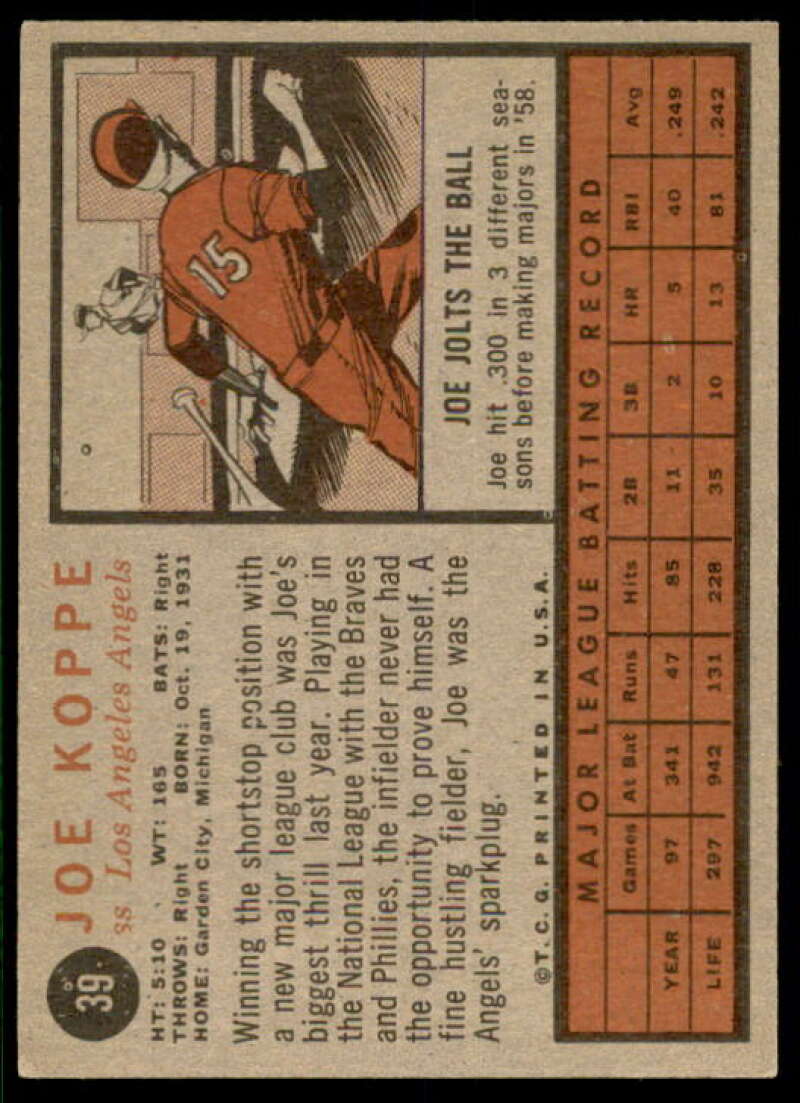 Joe Koppe Card 1962 Topps #39 Image 2