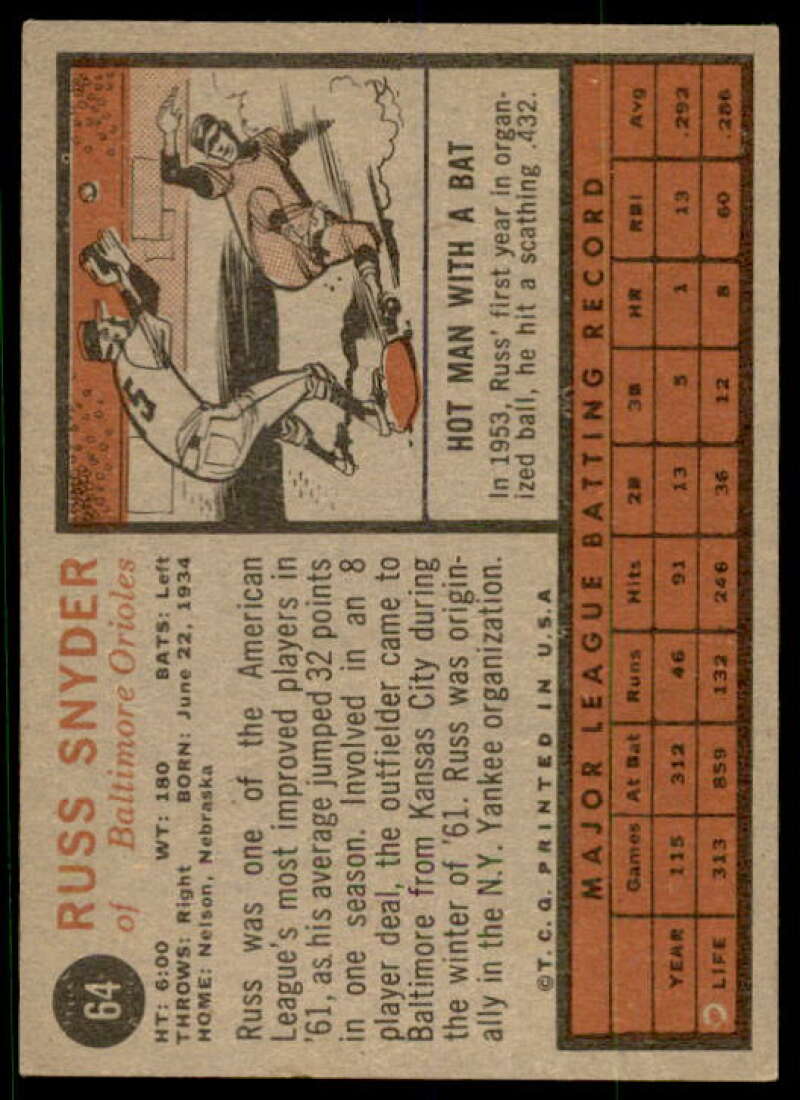 Russ Snyder Card 1962 Topps #64 Image 2