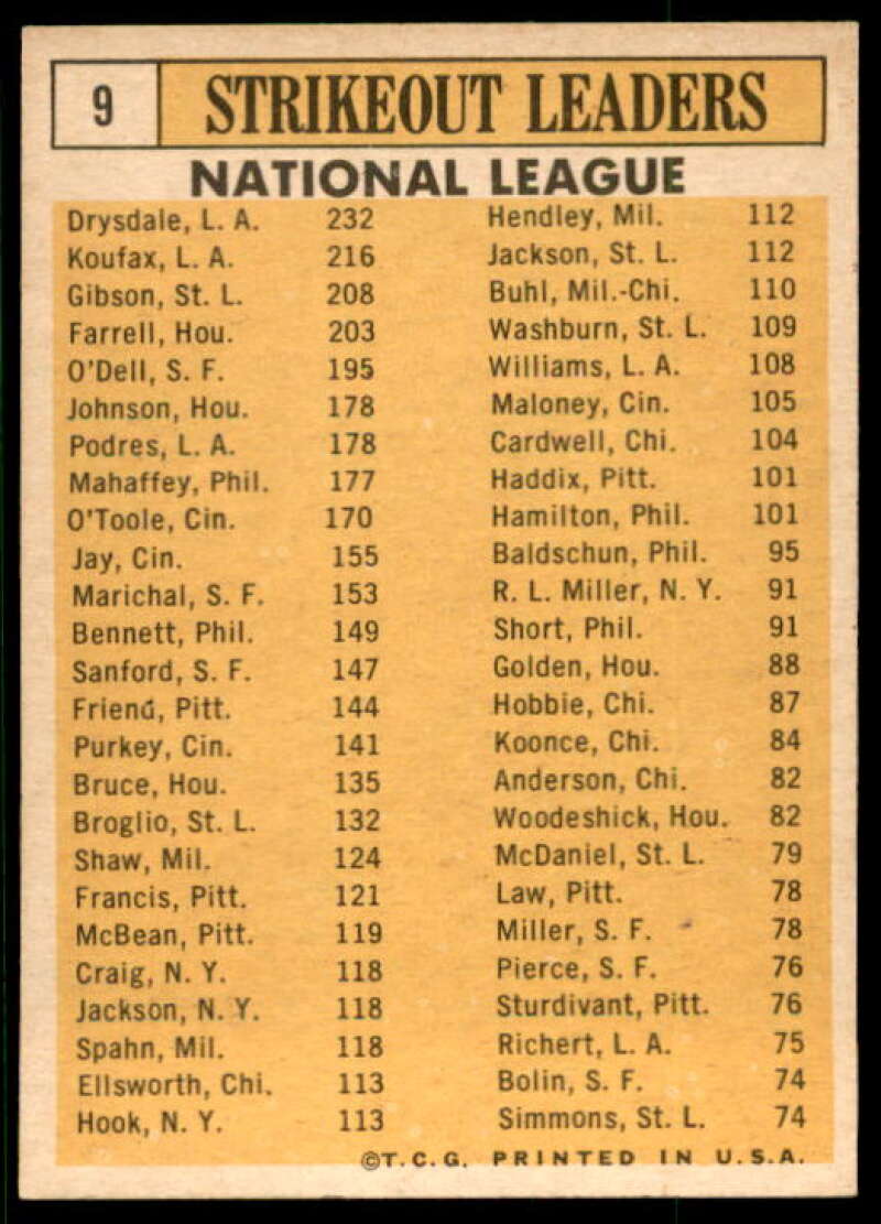 NL Strikeout Leaders/ Drysdale/Koufax/Gibson/O'Dell/Farrell Card 1963 Topps #9 Image 2