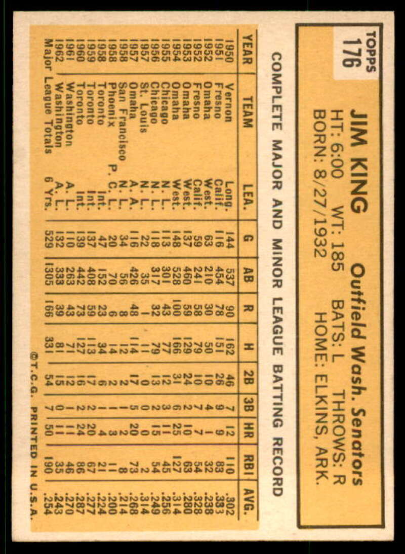 Jim King Card 1963 Topps #176 Image 2