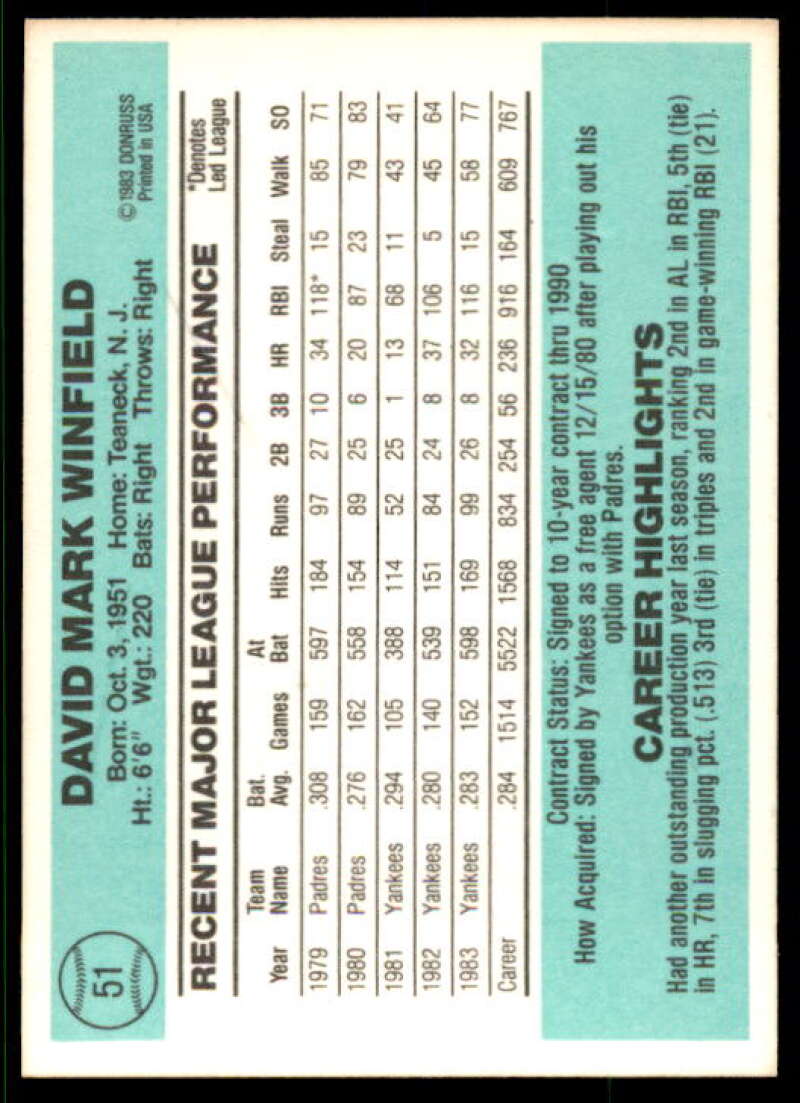 Dave Winfield Card 1984 Donruss #51 Image 2