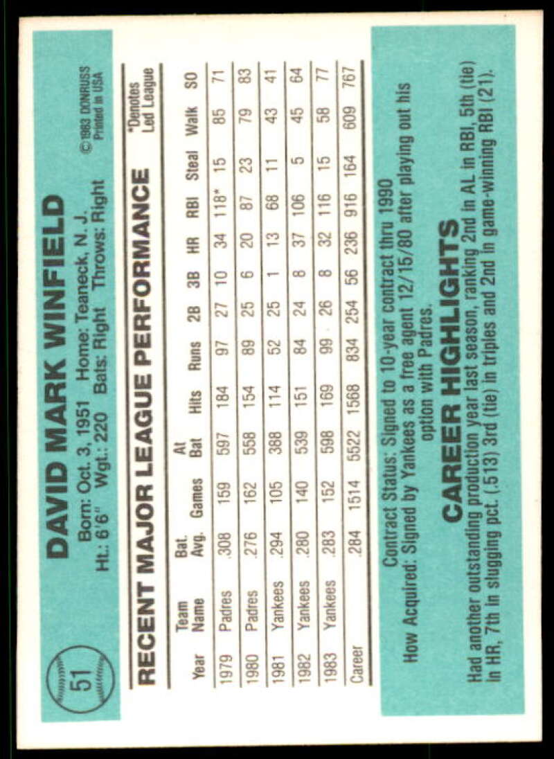 Dave Winfield Card 1984 Donruss #51 Image 2