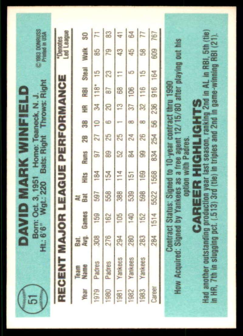 Dave Winfield Card 1984 Donruss #51 Image 2