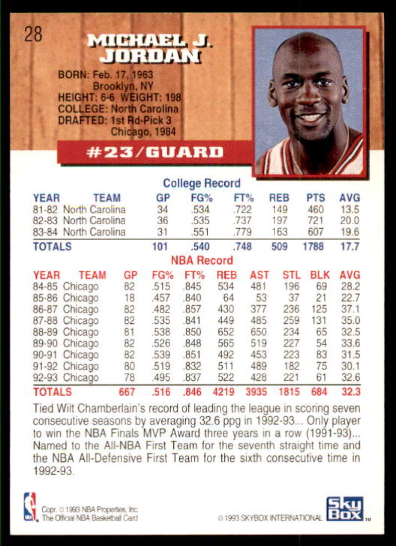 Michael Jordan Card 1993-94 Hoops #28 Image 2