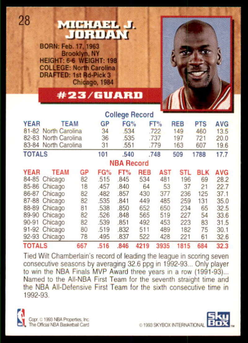 Michael Jordan Card 1993-94 Hoops #28 Image 2