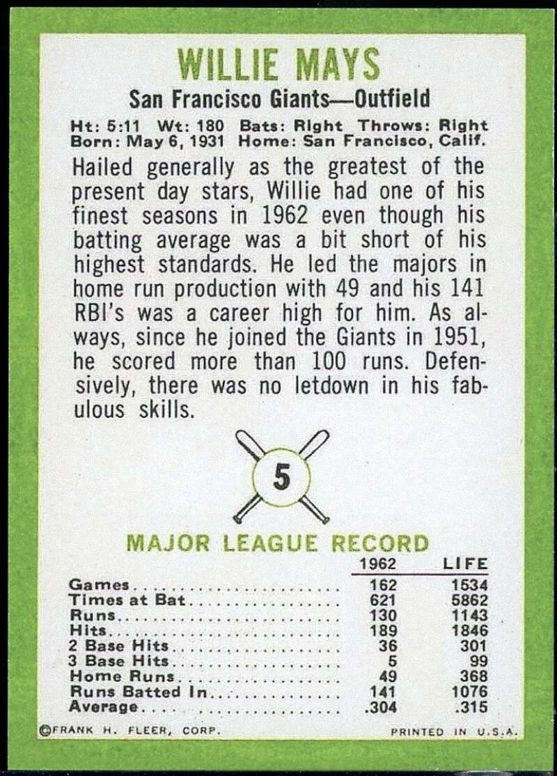 Willie Mays REPRINT Card 1963 Fleer #5 Image 2