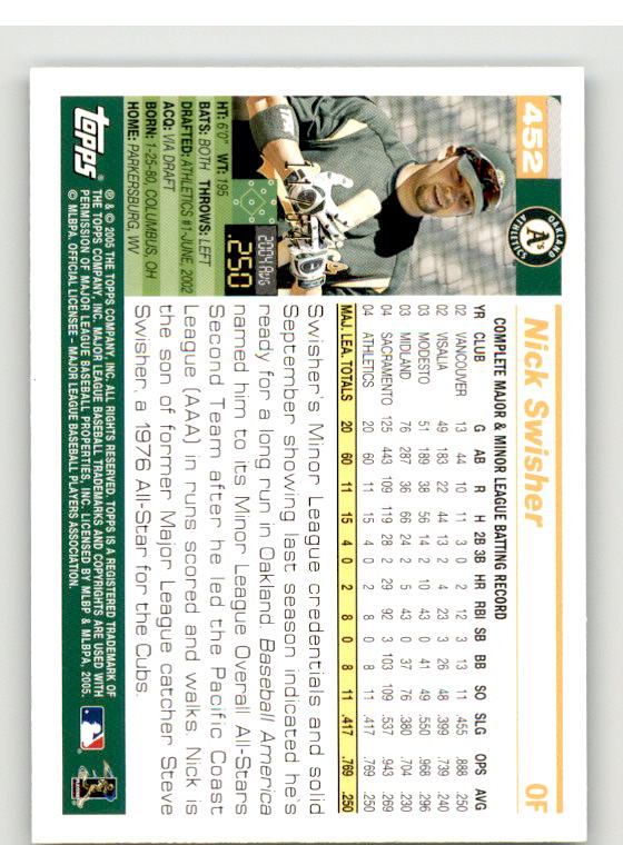 Nick Swisher Card 2005 Topps Black #452 Image 2