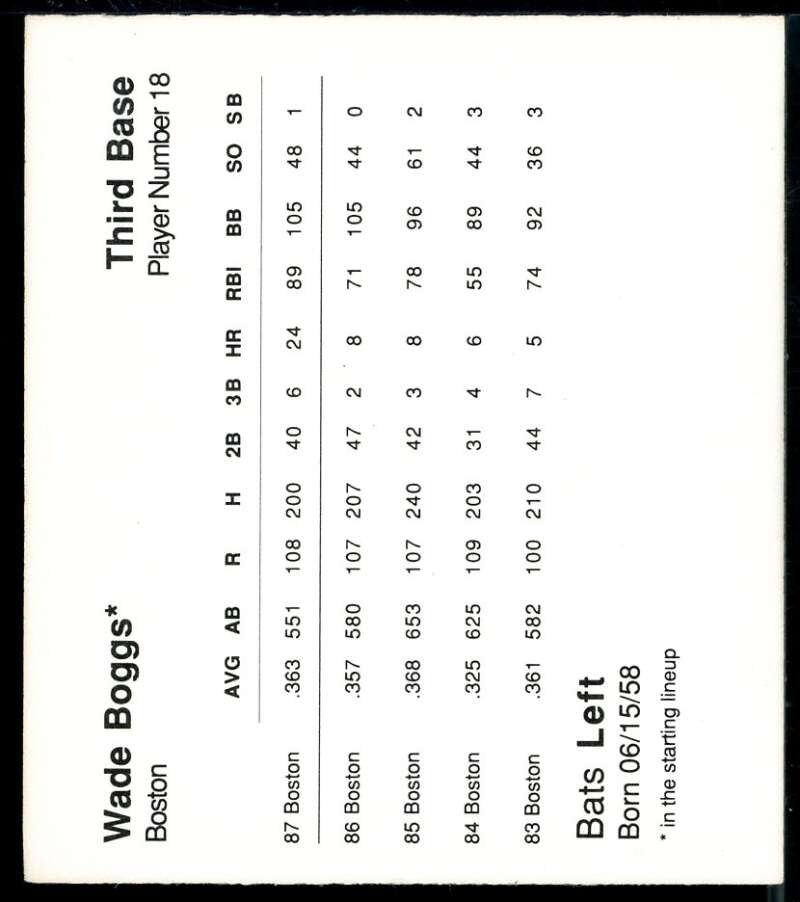 Wade Boggs Card 1988 Starting Lineup All-Stars #3 Image 2
