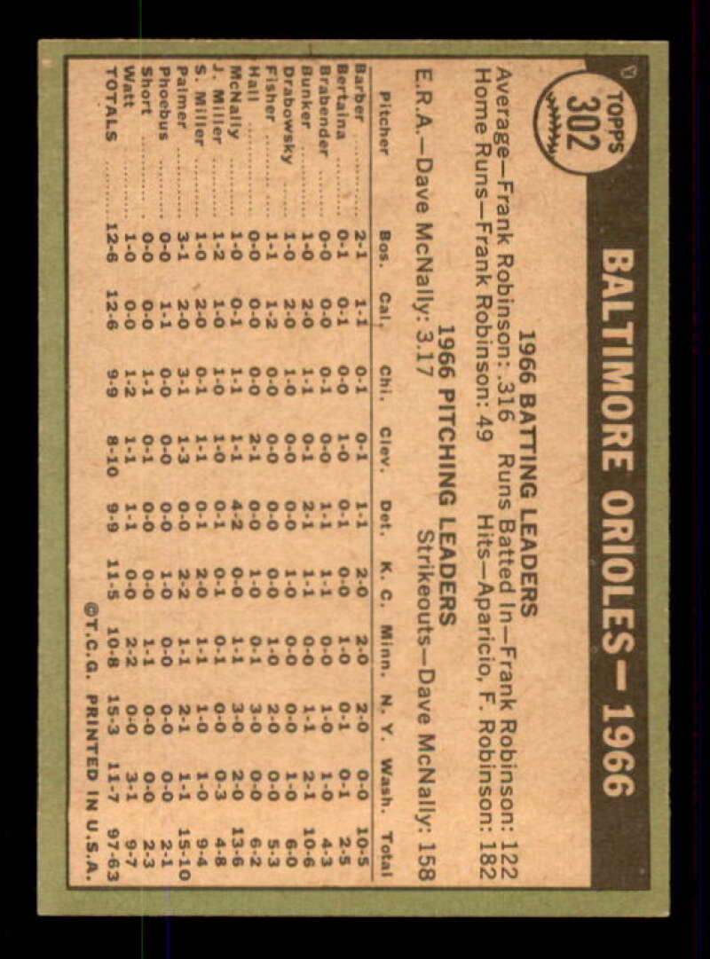 Baltimore Orioles TC Card 1967 Topps #302 Image 2