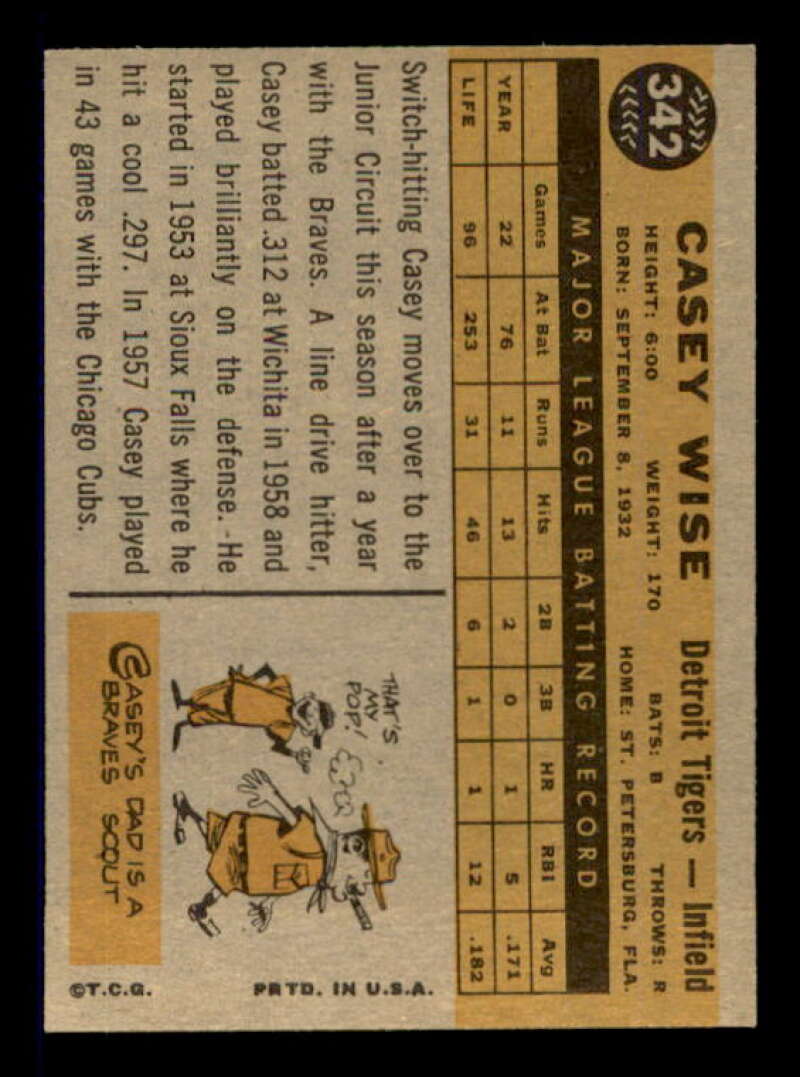 Casey Wise Card 1960 Topps #342 Image 2
