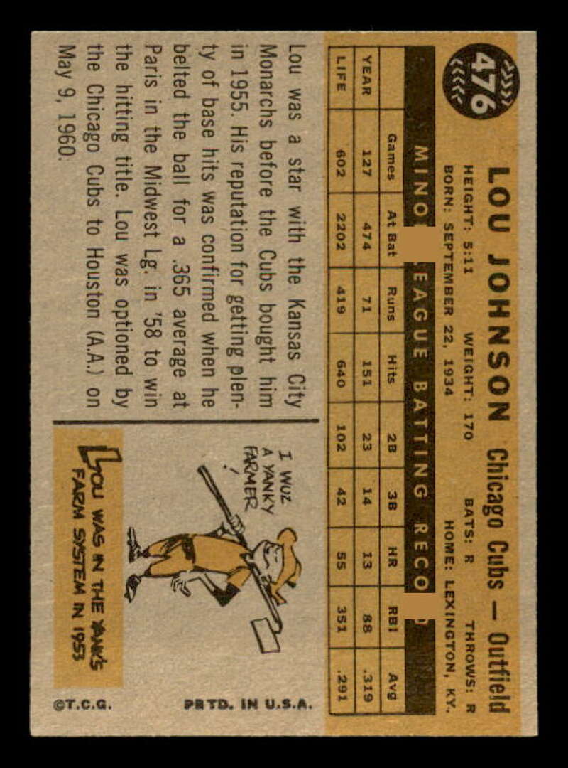 Lou Johnson Card 1960 Topps #476 Image 2