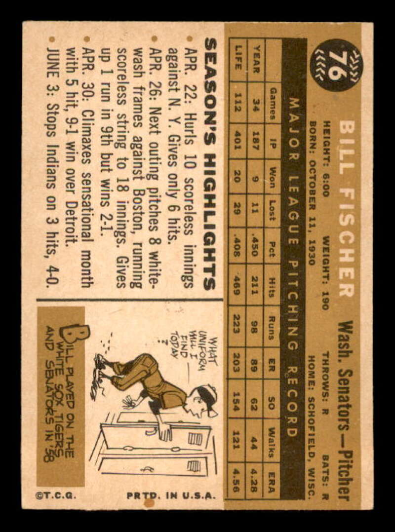 Bill Fischer Card 1960 Topps #76 Image 2